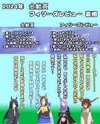 まんはったんかふぇ の ぶれいくたいむ １３４はいめ【2024年 金鯱賞とフィリーズレビュー】