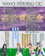 まんはったんかふぇ の ぶれいくたいむ １３７はいめ【2024年 高松宮記念】