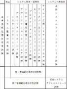 昔（1994年秋期～2000年）の情報処理技術者試験の試験区分一覧