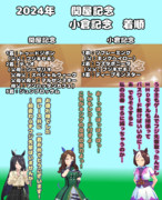まんはったんかふぇ の ぶれいくたいむ １５３はいめ【2024年 小倉記念と関屋記念】