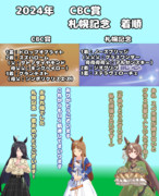 まんはったんかふぇ の ぶれいくたいむ １５４はいめ【2024年 CBC賞と札幌記念】