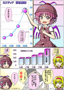 みすちー4コマ 129 今回は52位