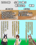 まんはったんかふぇ の ぶれいくたいむ １５７はいめ【2024年 小倉2歳Sと新潟記念】