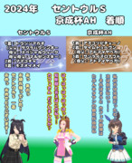 まんはったんかふぇ の ぶれいくたいむ １５９はいめ【2024年 セントウルSと京成杯AH】