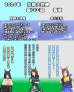 まんはったんかふぇ の ぶれいくたいむ １６３はいめ【2024年 京都大賞典と毎日王冠】