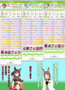 うぷ主のチャンミCLASSIC(2024_10)グレードB決勝出走予定のウマ娘たち