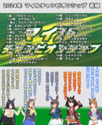 まんはったんかふぇ の ぶれいくたいむ １７４はいめ【2024年 マイルチャンピオンシップ】