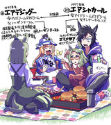 【ウマ娘】親戚【エアメサイア】