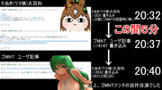 アンチの自作自演の現場