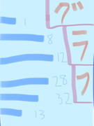 グラフ