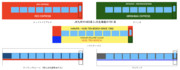JR九州の485系とJR北海道の781系