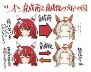 シオン育成前と育成後の矢印の図