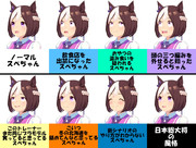 いろんなスペちゃん