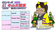 ニシノデイジーさん種牡馬入りおめでとう！
