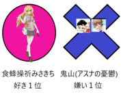 令和アニメ世代の好き嫌いランキングみさきちｖｓアスナの憂鬱の鬼山