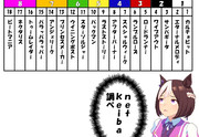 今度走るレースの出走表だよ（実在編）