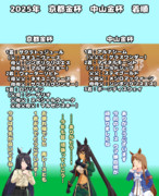 まんはったんかふぇ の ぶれいくたいむ １８８はいめ【2025年 京都金杯と中山金杯】
