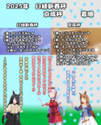 まんはったんかふぇ の ぶれいくたいむ １９２はいめ【2025年 日経新春杯と京成杯】