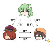 相関図☆