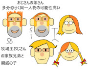 牧場主おじさんの家族