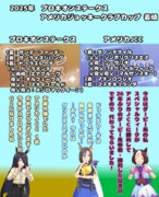 まんはったんかふぇ の ぶれいくたいむ １９３はいめ【2025年 プロキオンSとアメリカJCC】