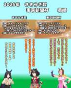 まんはったんかふぇ の ぶれいくたいむ １９６はいめ【2025年 きさらぎ賞と東京新聞杯】