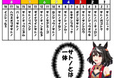 キタサンＶＳ謎のサトノ軍団