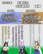 まんはったんかふぇ の ぶれいくたいむ １９７はいめ【2025年 京都記念と共同通信杯】