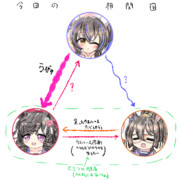 ヘリルビバレンタイン 相関図