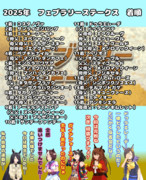 まんはったんかふぇ の ぶれいくたいむ ２００はいめ【2025年 フェブラリーステークス】