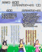 まんはったんかふぇ の ぶれいくたいむ ２０４はいめ【2025年 金鯱賞とスプリングステークス】