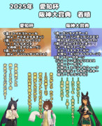 まんはったんかふぇ の ぶれいくたいむ ２０５はいめ【2025年 愛知杯と阪神大賞典】