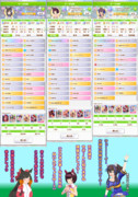 うぷ主のチャンミMILE(2025_03)グレードA決勝出走予定のウマ娘たち