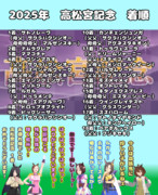 まんはったんかふぇ の ぶれいくたいむ ２０６はいめ【2025年 高松宮記念】