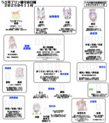 うさ耳プリン鎮守府日報　２０２５０４１１付