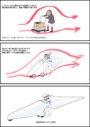 猫背の科学