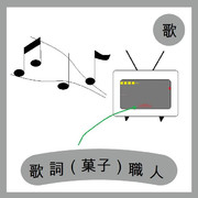 歌詞職人