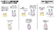 うさ耳プリン鎮守府日報　２０２５０４１６付