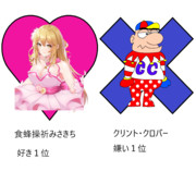 食蜂操祈みさきちvsクリント・クロバー