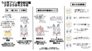 うさ耳プリン鎮守府日報　２０２５０４２４付
