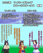 まんはったんかふぇ の ぶれいくたいむ ２１２はいめ【2025年 マイラーズCとフローラS】