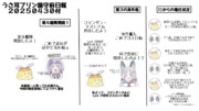うさ耳プリン鎮守府日報　２０２５０４３０付