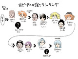 ホビーアニメの強さキャラランキング