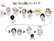 ホビーアニメの強さキャラランキング