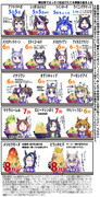 【ウマ娘】ある日の食事【飼葉量】