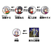 相関図