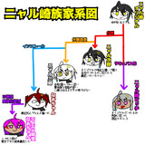 うちの探索者家系図