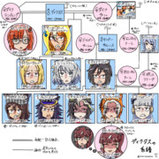 ディクタスの系譜