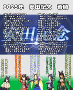 まんはったんかふぇ の ぶれいくたいむ ２２９はいめ【2025年 安田記念】