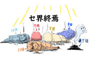 【2025】終わりだよもうこのセ界【交流戦】